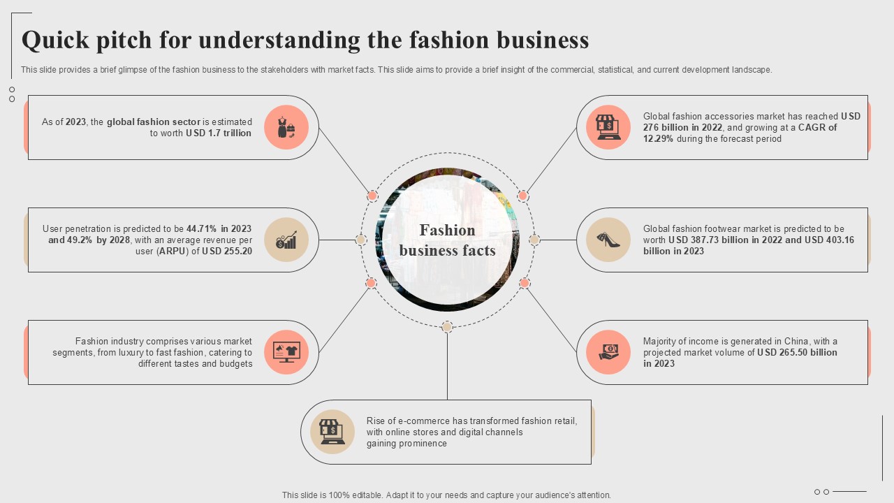 Quick Pitch For Understanding The Fashion Business Fashion Startup Roadmap Plan Ppt Slide BP SS V