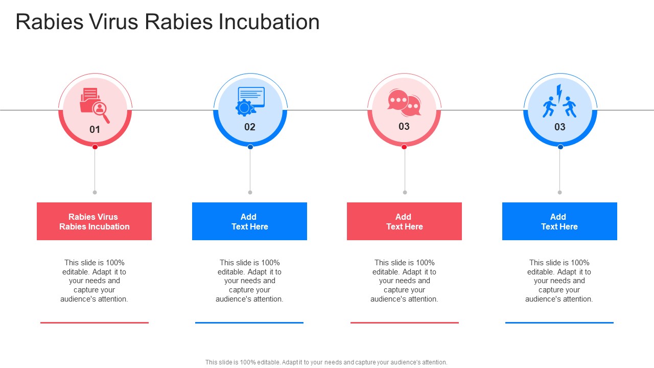 Rabies Virus Rabies Incubation In Powerpoint And Google Slides Cpb