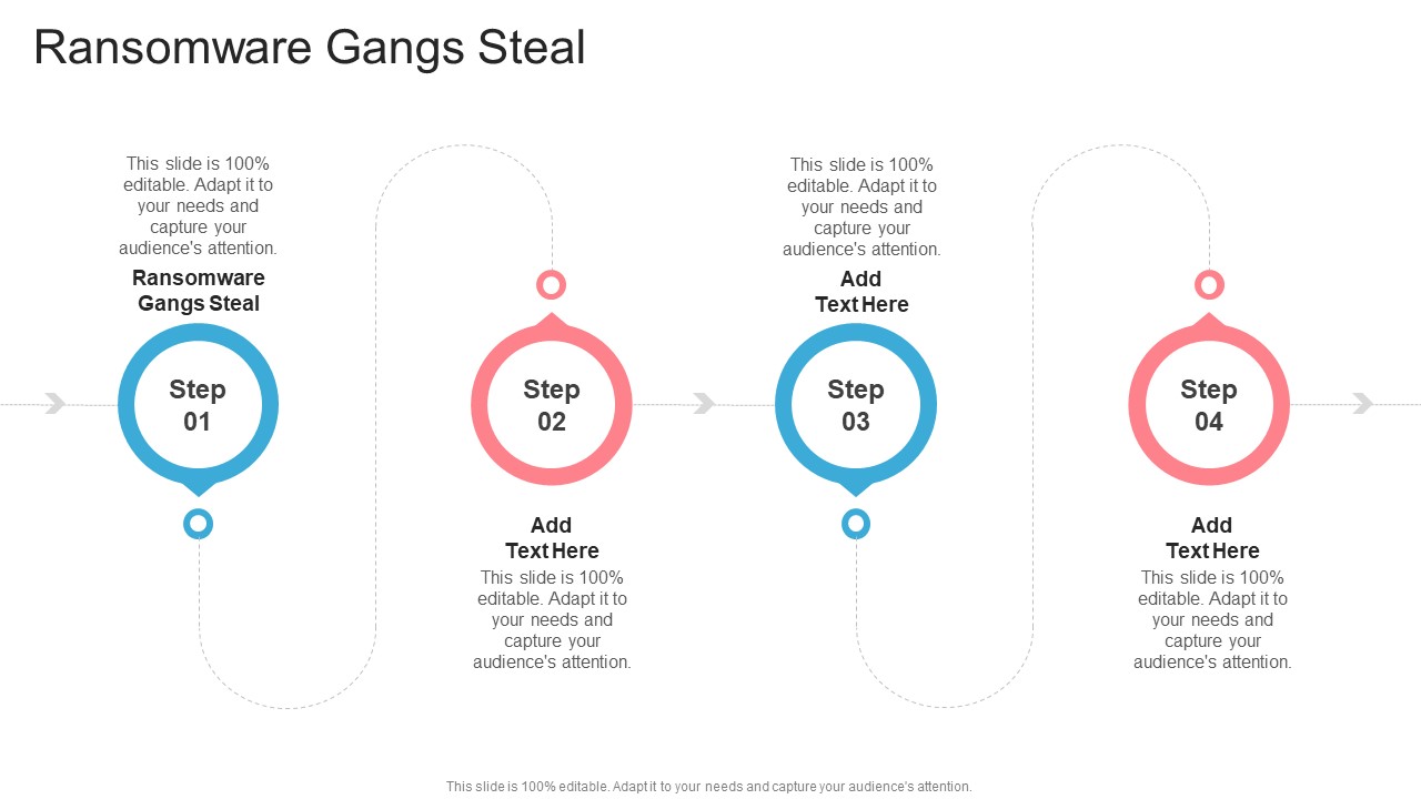 Ransomware Gangs Steal In Powerpoint And Google Slides Cpb