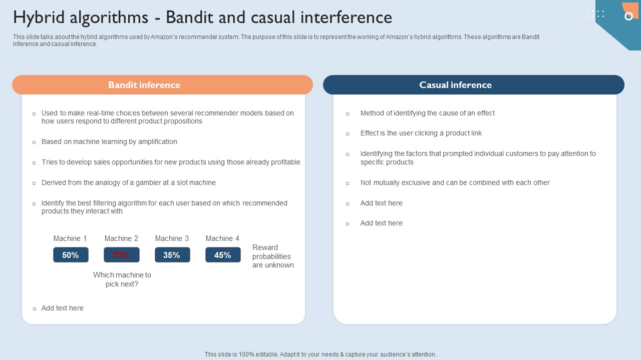 Recommendation Techniques Hybrid Algorithms Bandit And Casual Interference Download PDF