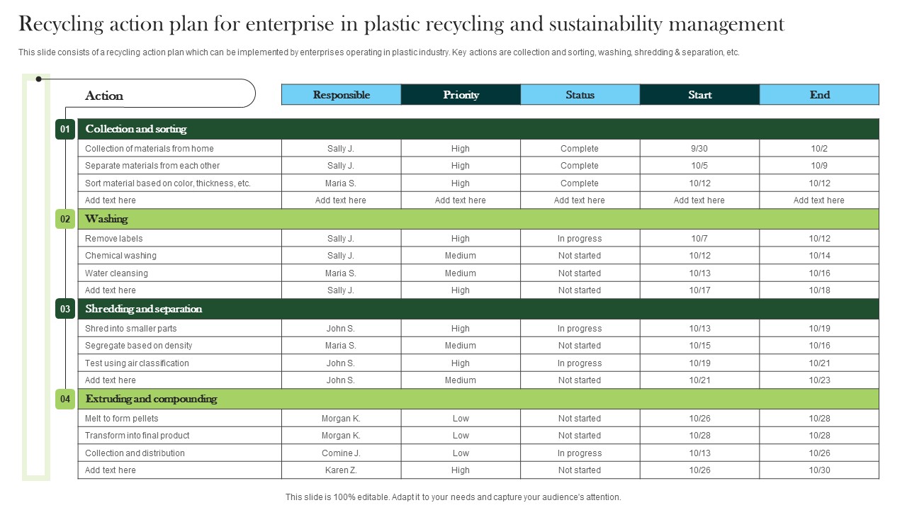 Recycling Action Plan For Enterprise In Plastic Recycling And Sustainability Management Background Pdf
