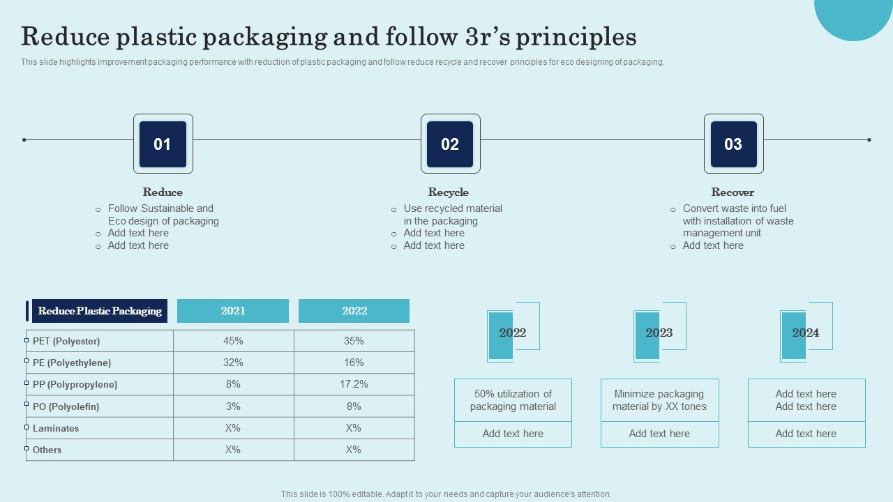 Reduce Plastic Packaging And Follow 3rs Principles Product Repositioning Technique Mockup Pdf