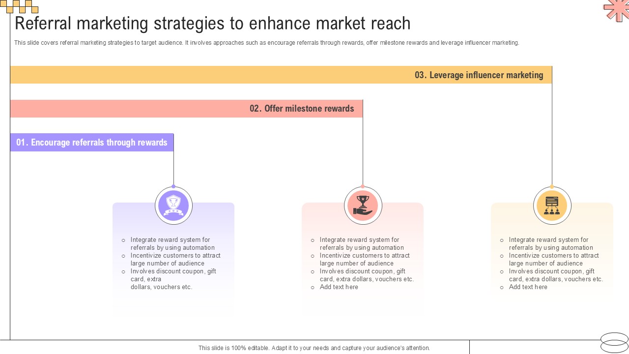 Referral Marketing Strategies To Implementing Geographic Extension PPT Sample Strategy SS V