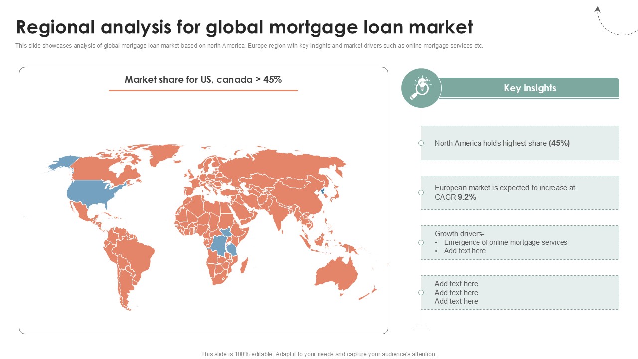 Regional Analysis For Global Mortgage Loan Market Ppt PowerPoint CRP DK SS V