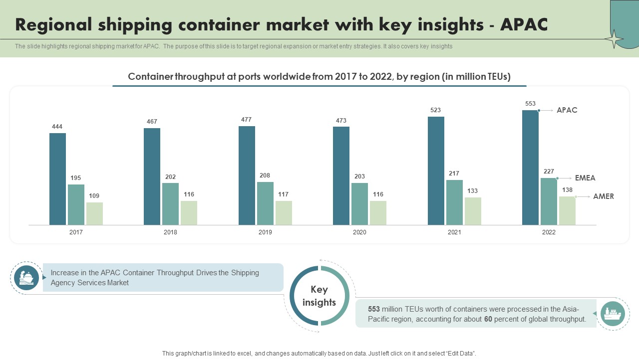 Regional Shipping Container Market With Key Insights Apac Maritime Shipping Industry IR SS V