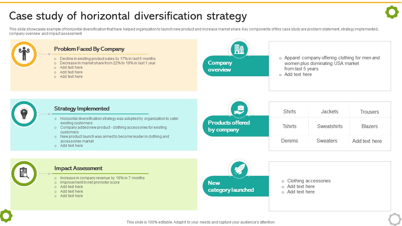 Related And Unrelated Business Case Study Of Horizontal Diversification Strategy SS V