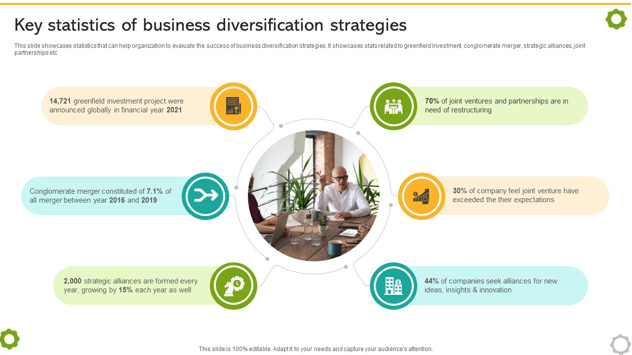 Related And Unrelated Business Key Statistics Of Business Diversification Strategies Strategy SS V
