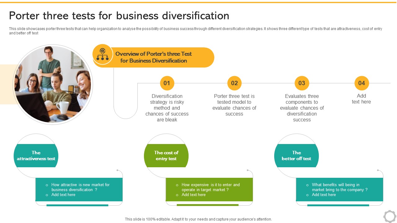 Related And Unrelated Business Porter Three Tests For Business Diversification Strategy SS V