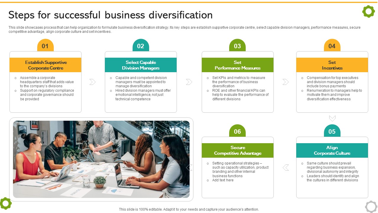 Related And Unrelated Business Steps For Successful Business Diversification Strategy SS V