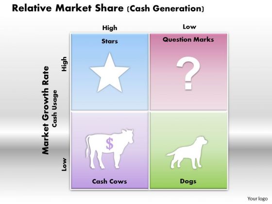 Relative Market Share Cash Generation Business PowerPoint Presentation