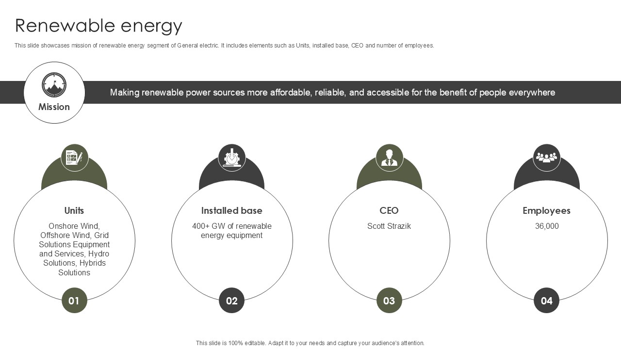 Renewable Energy Military Aircraft Engine Manufacturing PPT Example CP SS V