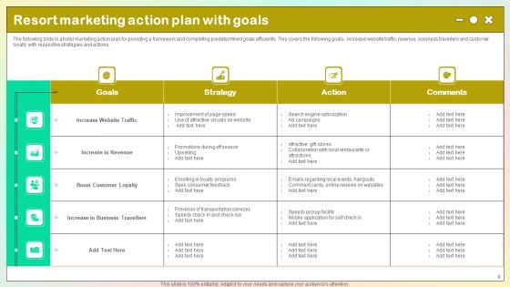 Resort Marketing Plan Ppt Powerpoint Presentation Complete Deck With Slides