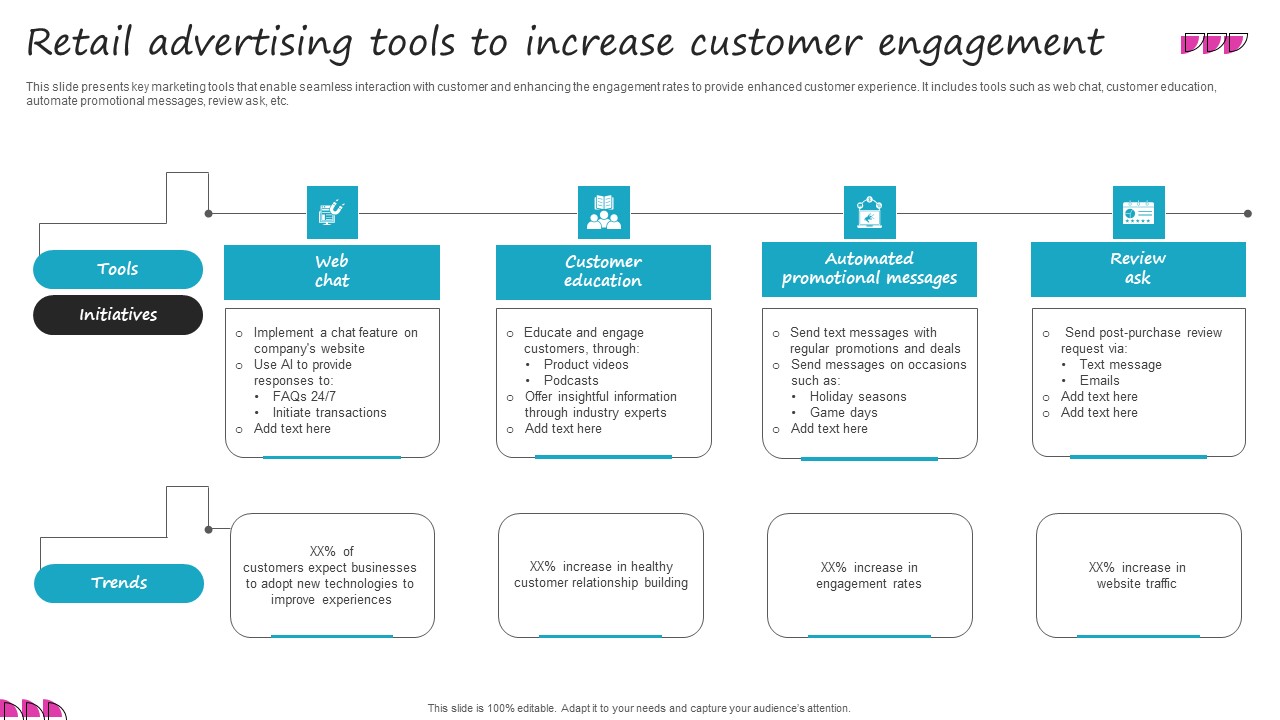 Retail Advertising Tools To Increase Customer Engagement Ideas Pdf