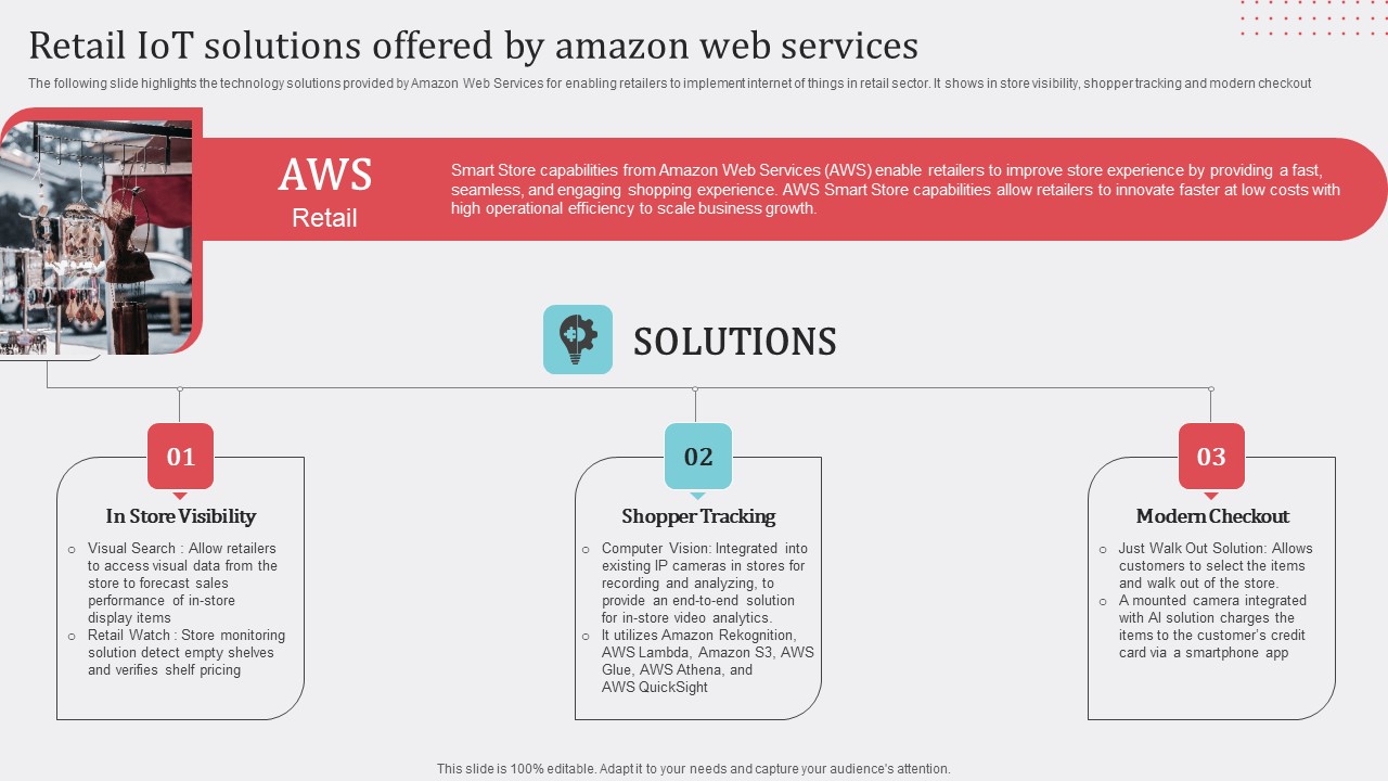 Retail IoT Solutions Offered Amazon How Industrial IoT Is Changing Worldwide Microsoft Pdf