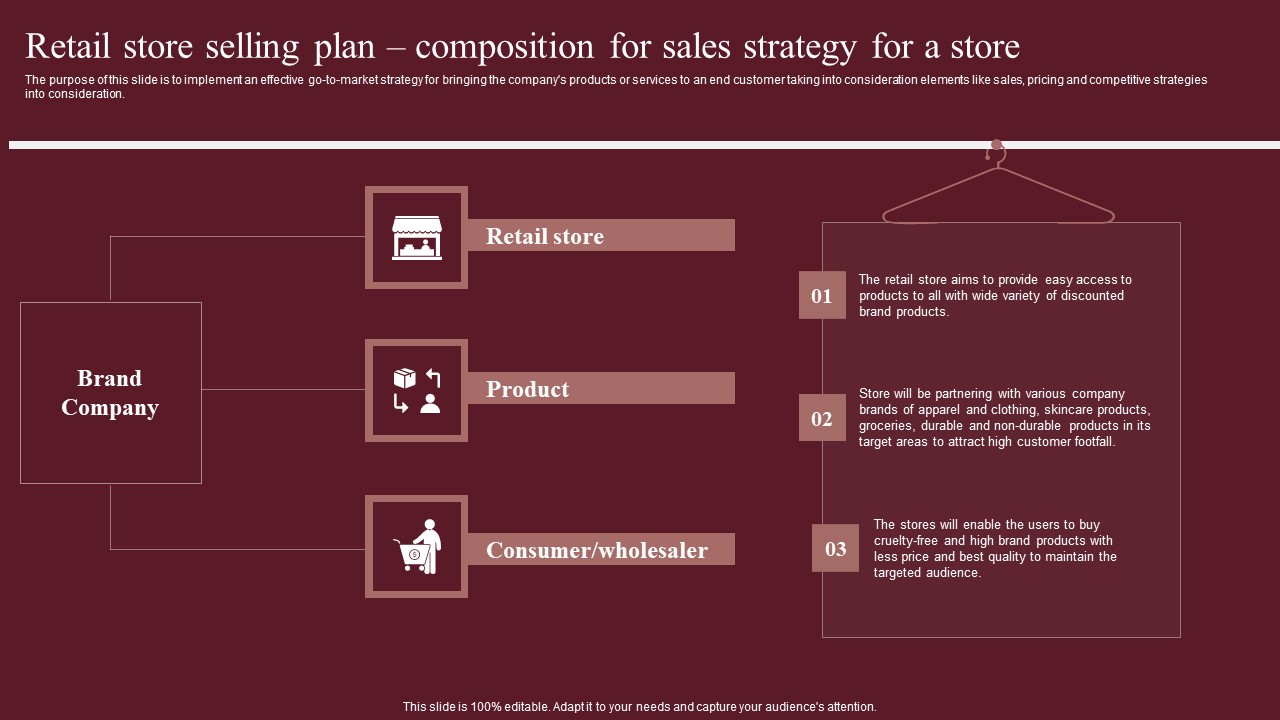 Retail Store Selling Plan Composition For Sales Strategy For Fashion Business Plan Topics Pdf