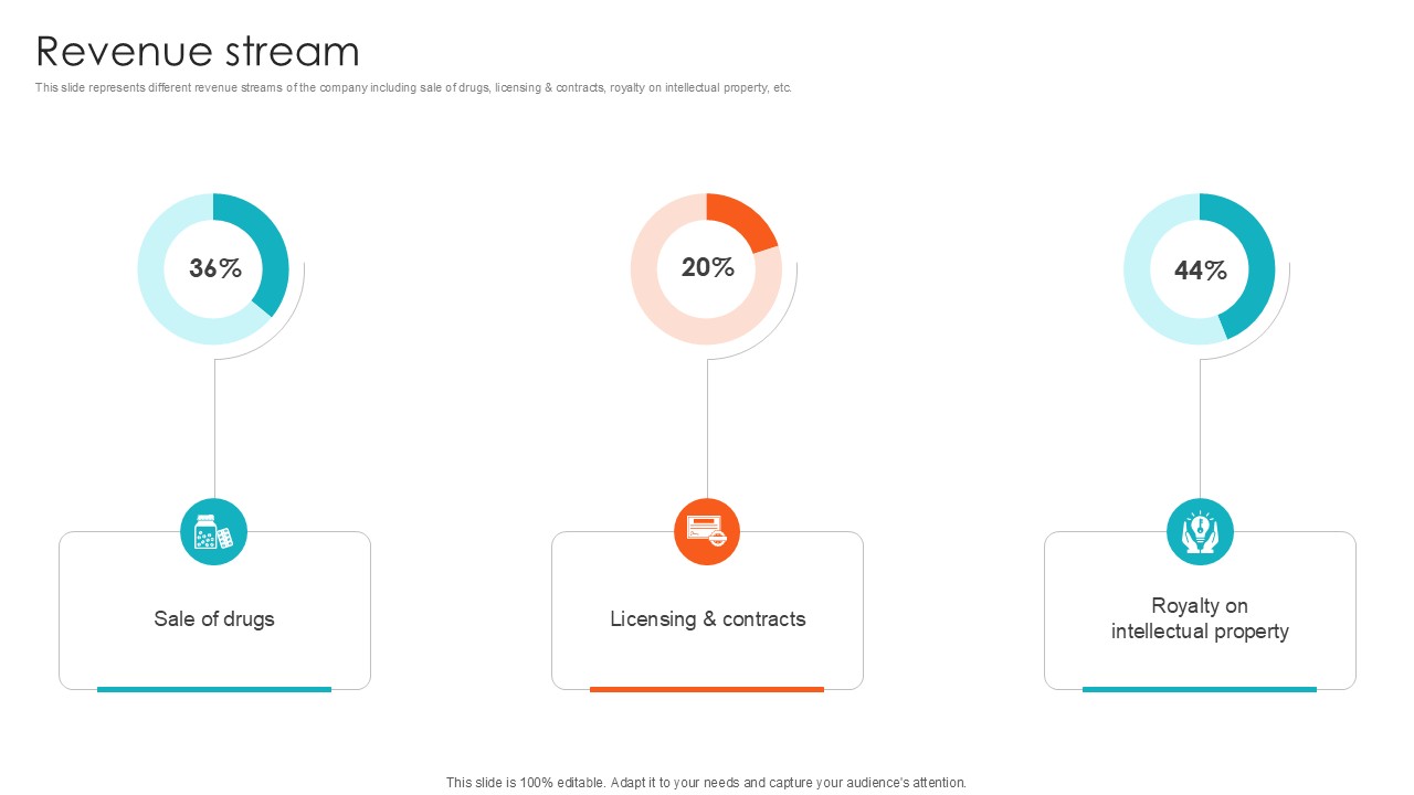 Revenue Stream Health Sciences Company Investor Funding Ppt Sample