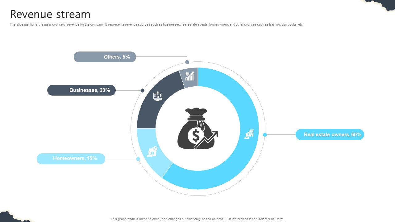 Revenue Stream Real Estate Platform Investor Funding Elevator Pitch Deck