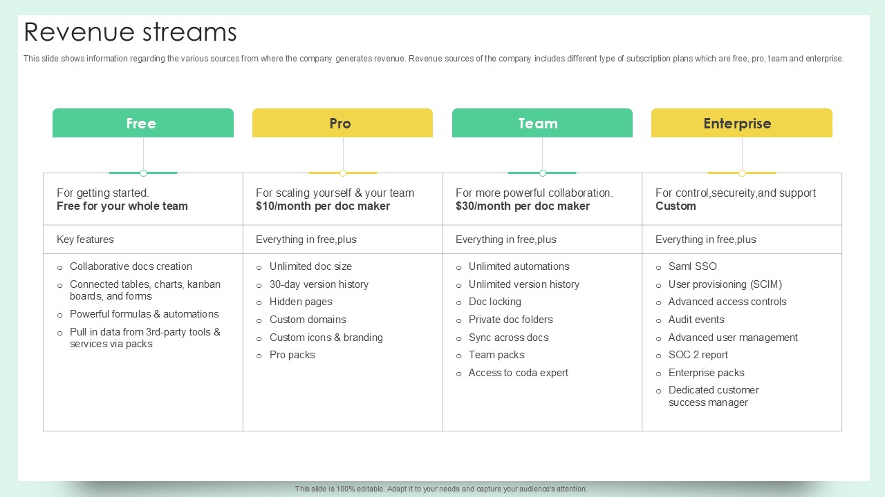 Revenue Streams Document Creation Software Company Fundraising Ppt Slide