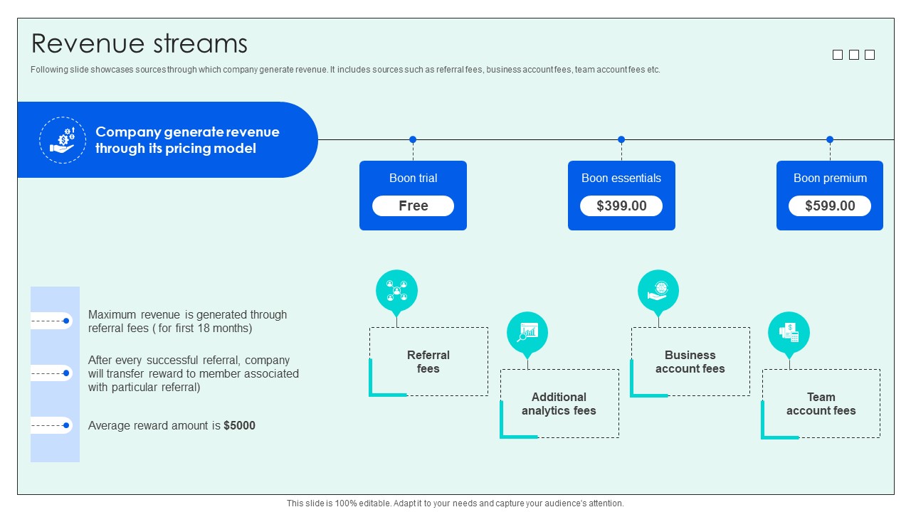 Revenue Streams Investor Funding Elevator Pitch Deck For Effective Employee Hiring