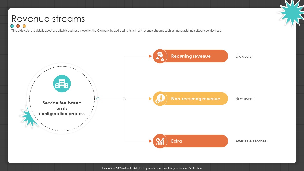 Revenue Streams Manufacturing Control Software Company Investor PPT Presentation