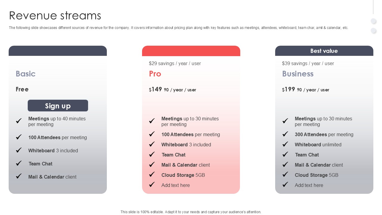 Revenue Streams Virtual Meeting Investor Funding Elevator Pitch Deck PPT Sample