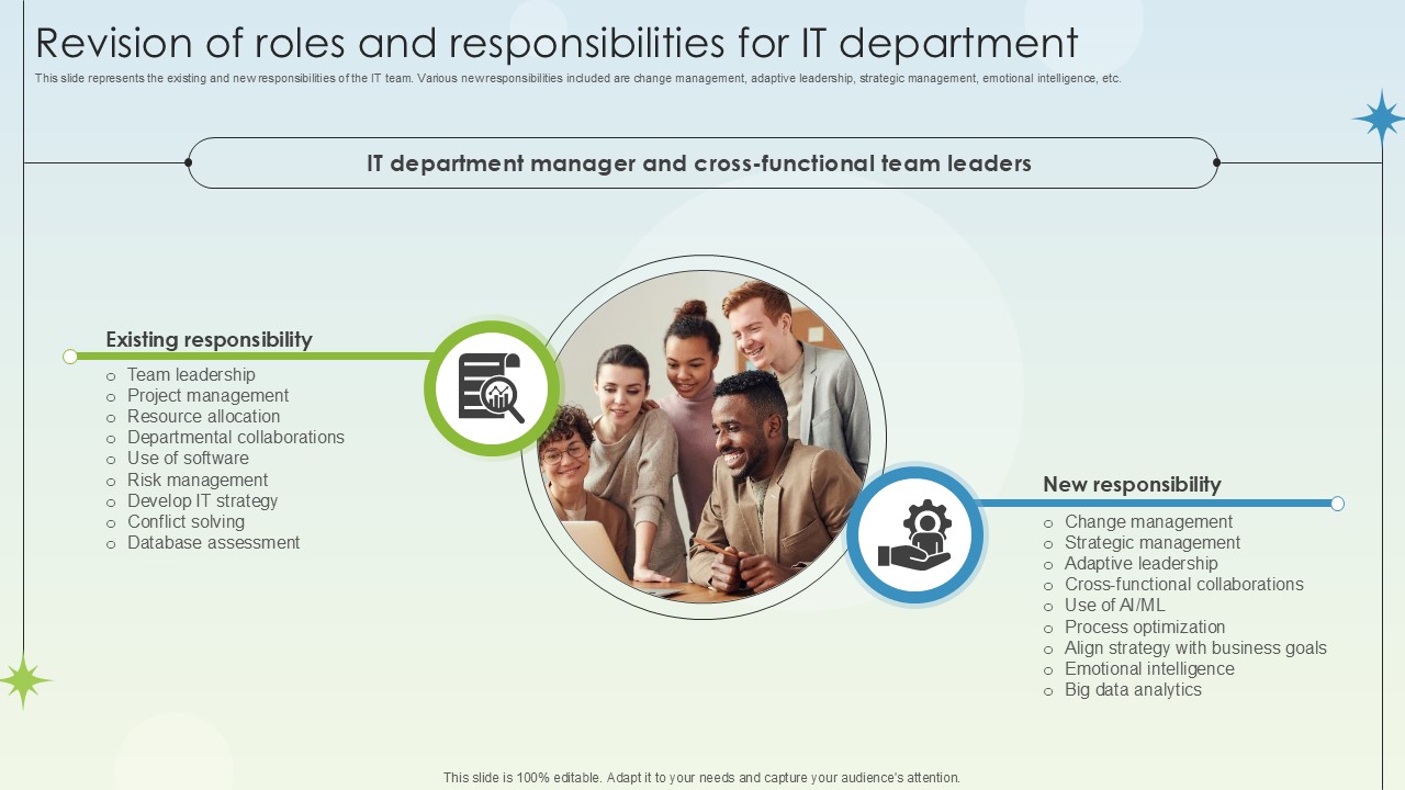 Revision Of Roles And Responsibilities For It Department Business Growth Ppt Powerpoint