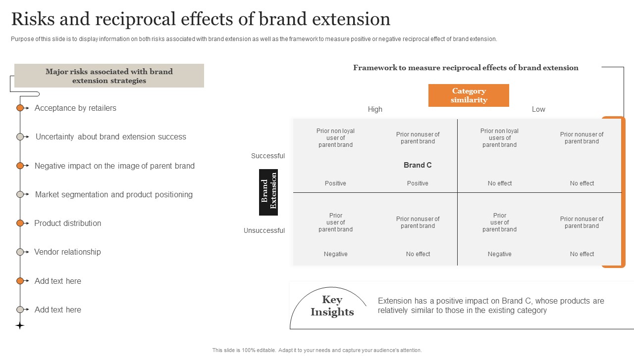 Risks And Reciprocal Effects Of Brand Extension Ultimate Guide Implementing Information Pdf