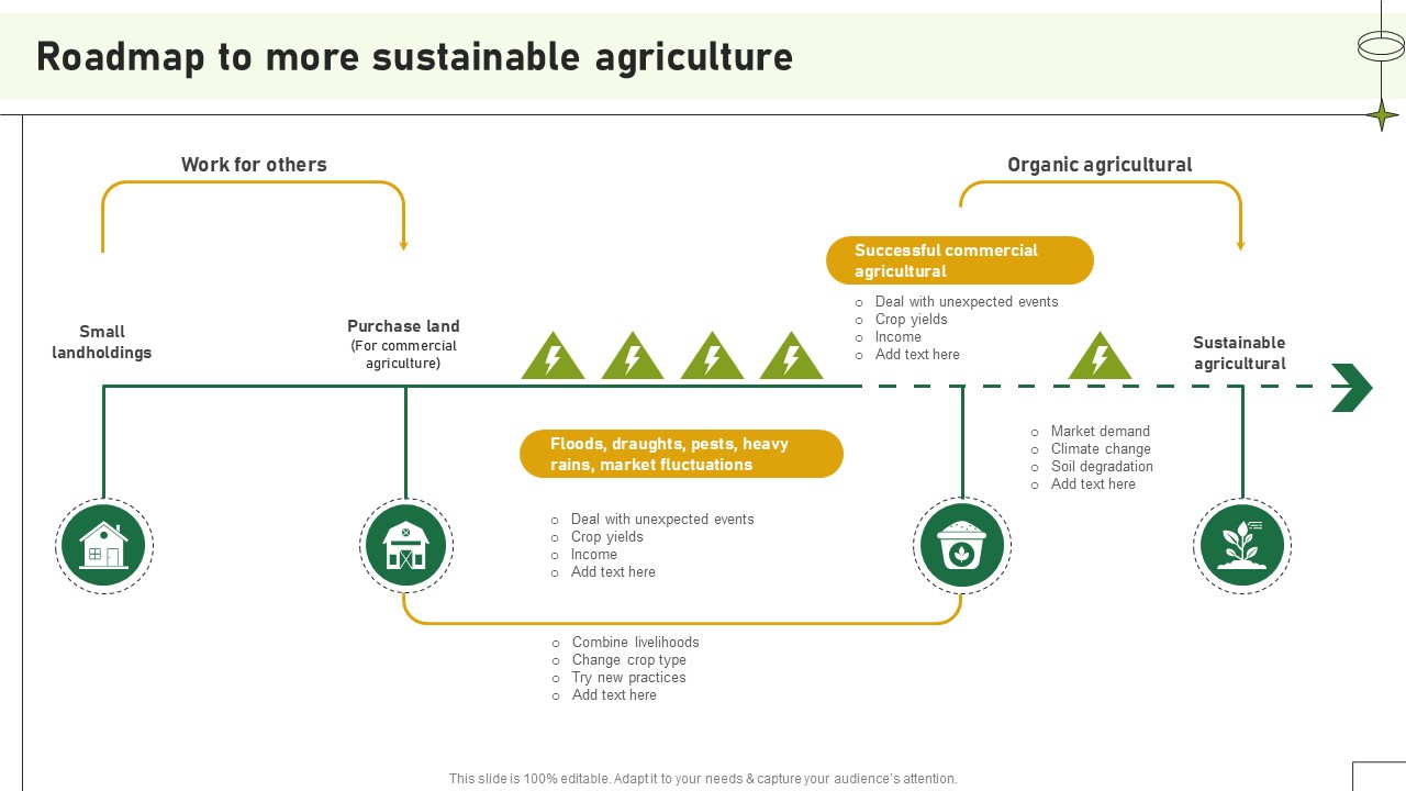 Roadmap To More Sustainable Agriculture Adopting Sustainable Farming Techniques