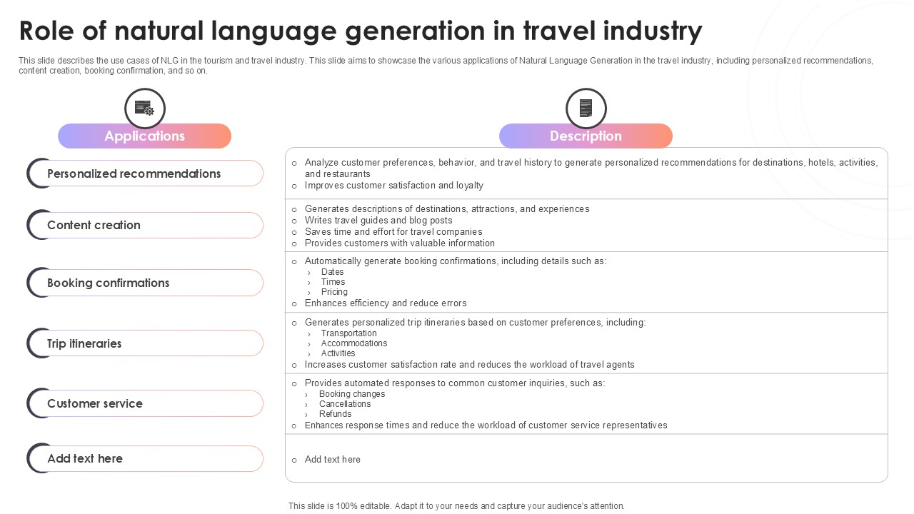 Role Of Natural Language Generation In Travel Industry AI Content Creation It Ppt Template