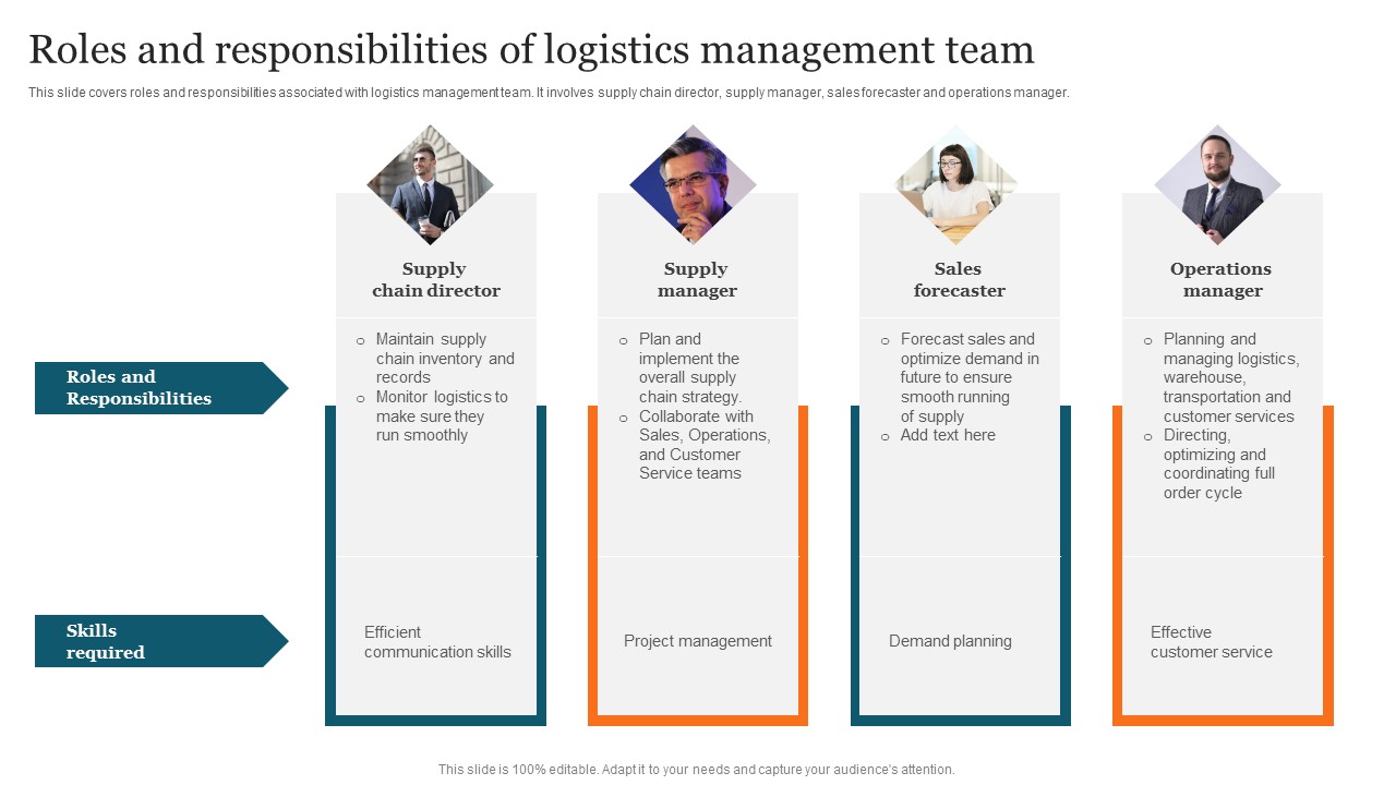 Roles And Responsibilities Advanced Supply Chain Improvement Strategies Professional Pdf