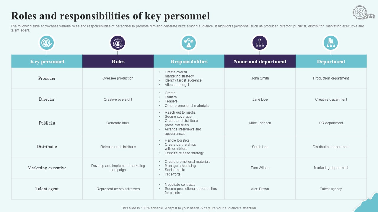 Roles And Responsibilities Of Key Personnel Strategic Plan To Increase Film Ppt Sample Strategy SS V