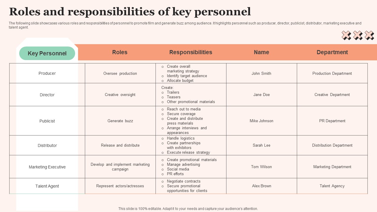 Roles Responsibilities Film Promotional Techniques To Increase Box Office Collection Infographics Pdf