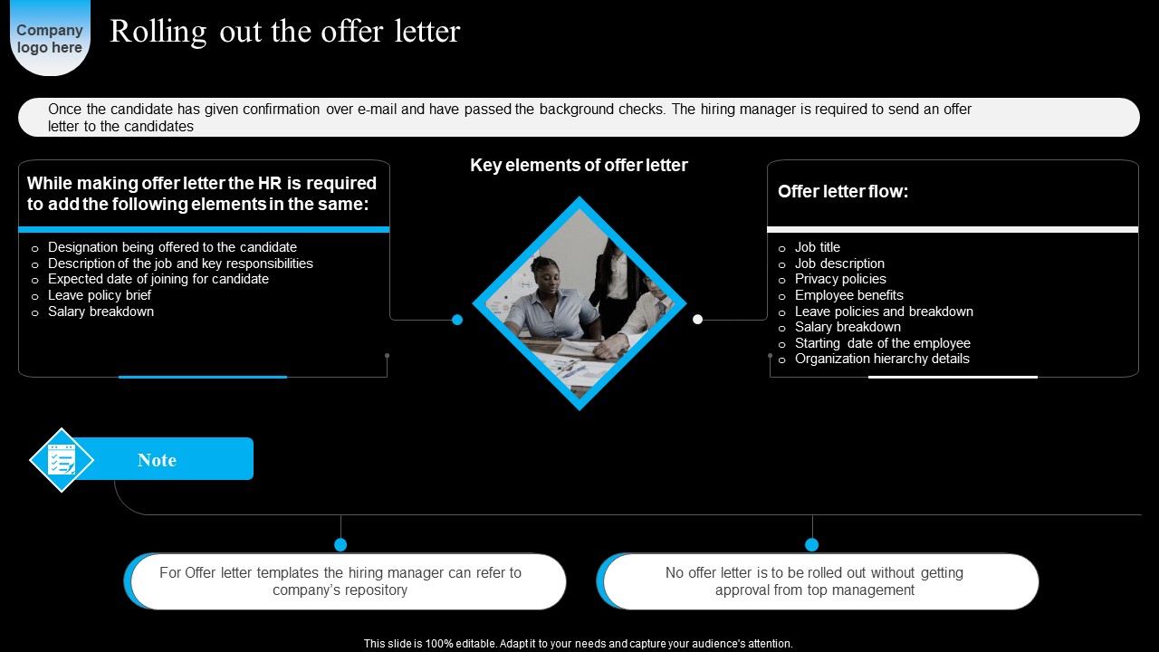Rolling Out Offer Letter Strategic Workforce Acquisition Guide For Human Resource Executives Rules Pdf