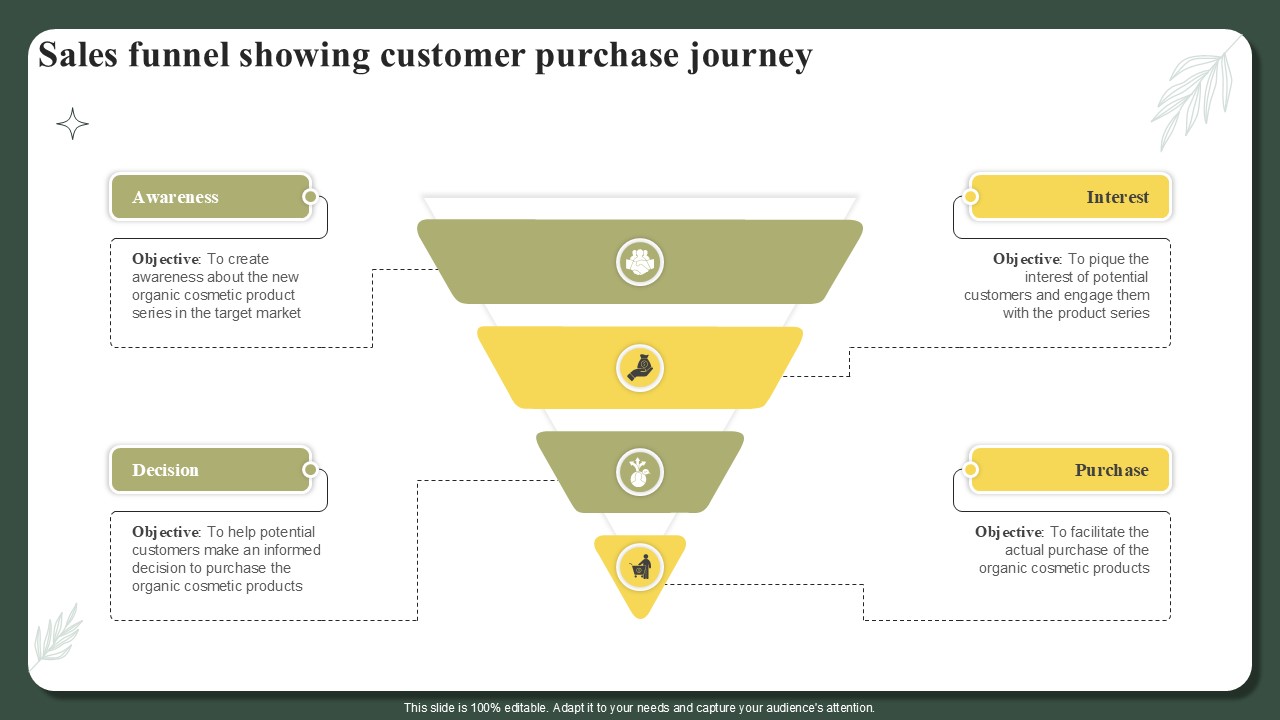 Sales Funnel Showing Customer Purchase Journey Successful Launch Ppt Sample
