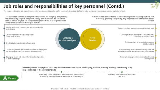 Sample Trugreen Business Plan Job Roles And Responsibilities Of Key Personnel BP SS V