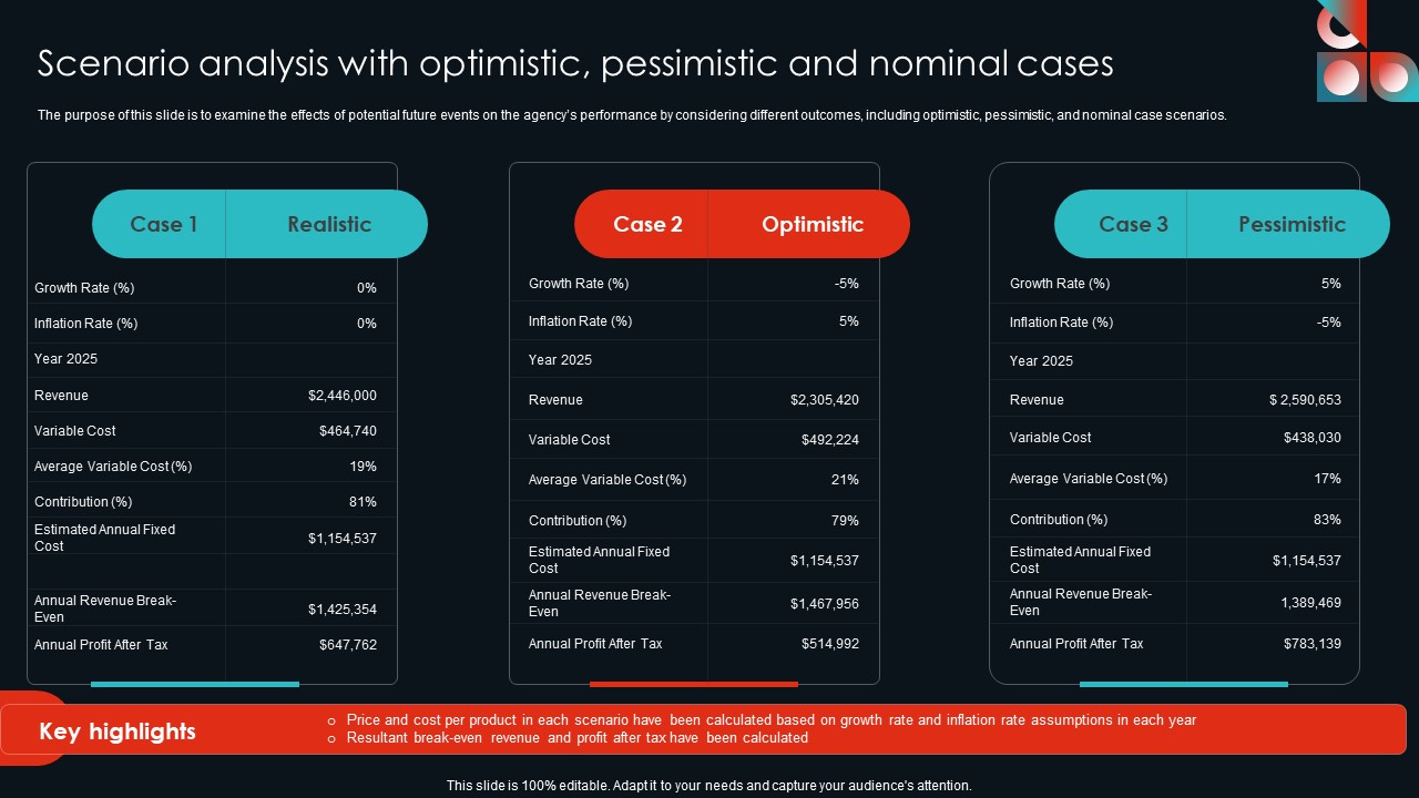 Scenario Analysis With Optimistic Pessimistic Cultural Travel Agency Business Plan Inspiration Pdf