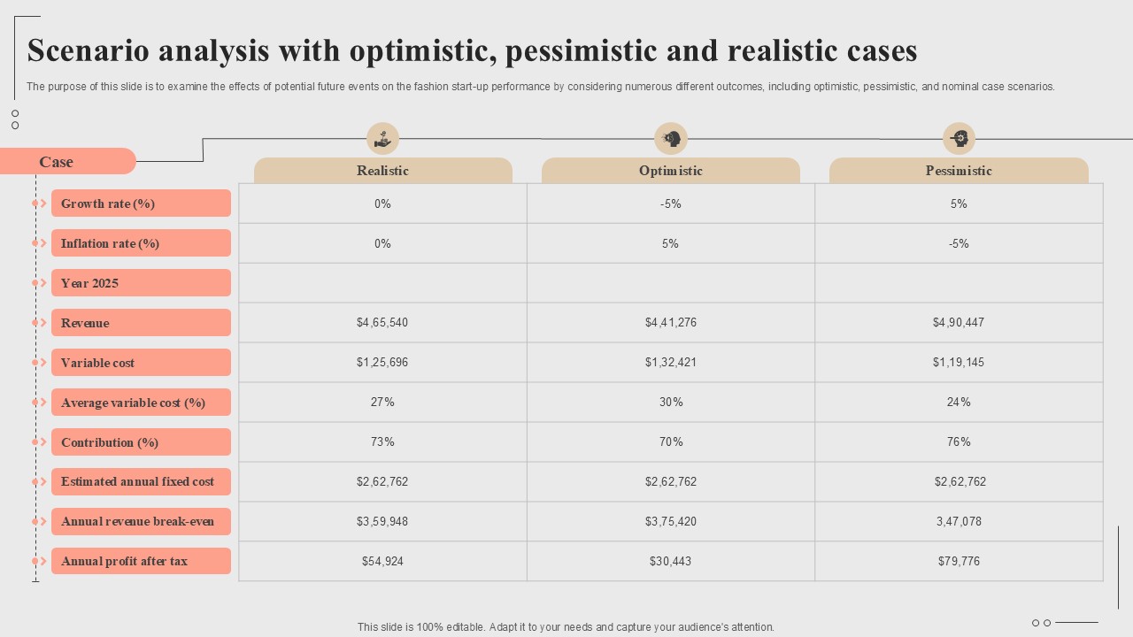 Scenario Analysis With Optimistic Pessimistic Fashion Startup Roadmap Plan Ppt Template BP SS V