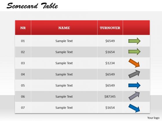 Scorecard Table With Kpi PowerPoint Presentation Template