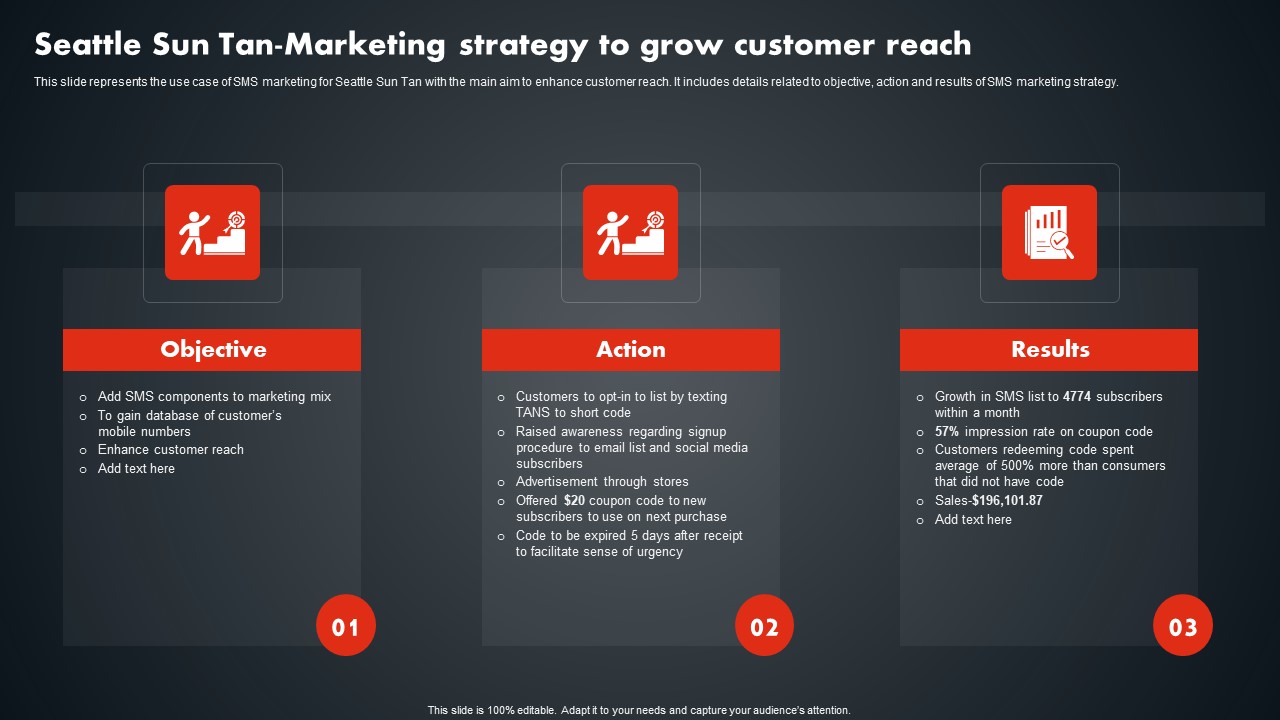 Seattle Sun Tan Marketing Strategy To Grow Customer SMS Promotional Tactics Professional PDF