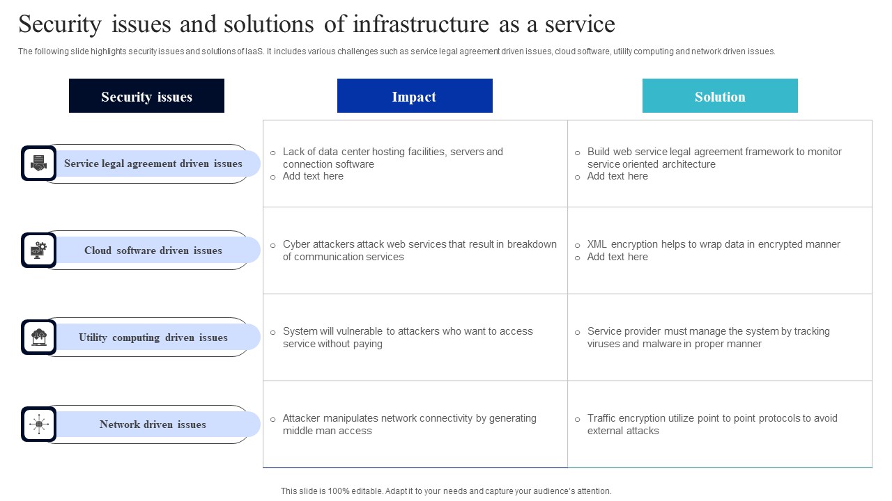 Security Issues And Solutions Of Infrastructure As A Service Summary Pdf