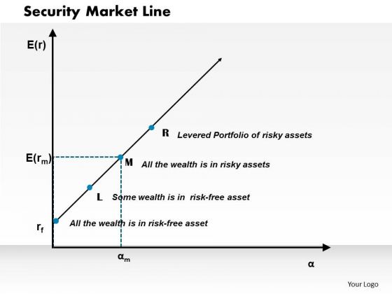Security Market Line Business PowerPoint Presentation