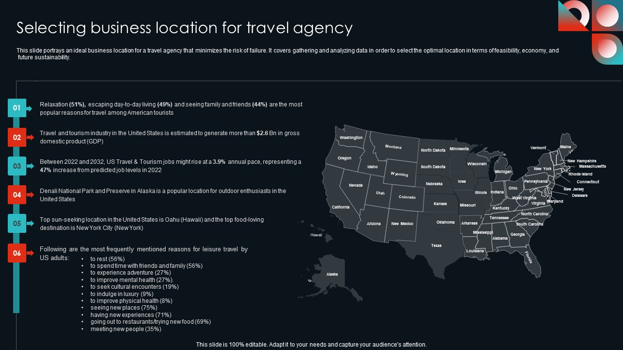 Selecting Business Location For Travel Agency Cultural Travel Agency Business Plan Inspiration Pdf
