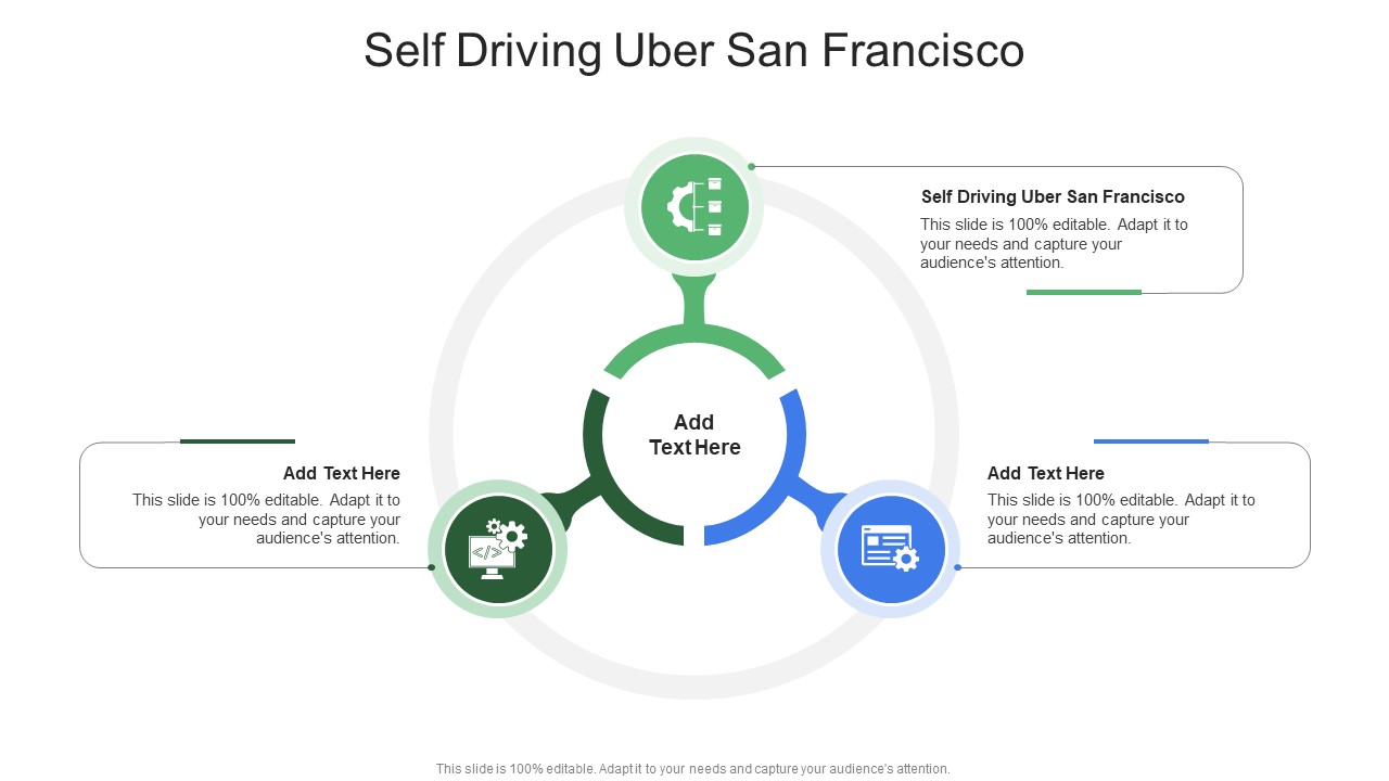 Self Driving Uber San Francisco In Powerpoint And Google Slides Cpb
