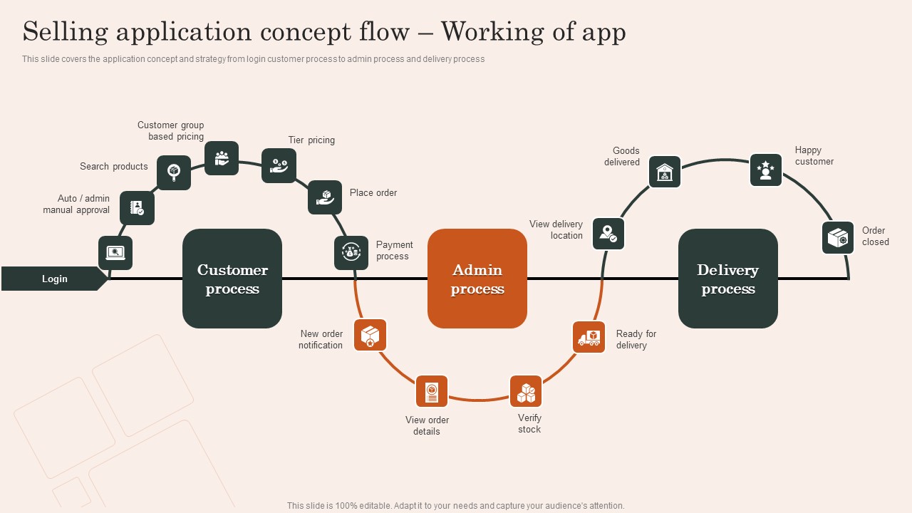 Selling Application Concept Flow Mobile App Development And Advertising Service Brochure Pdf
