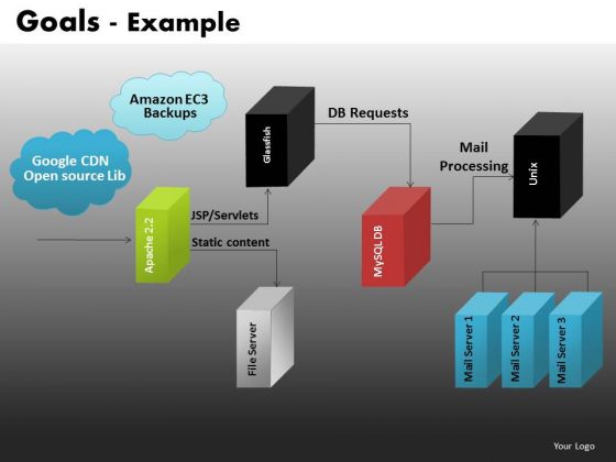 Servers Process Flowchart Process PowerPoint Templates Servers Ppt Slides