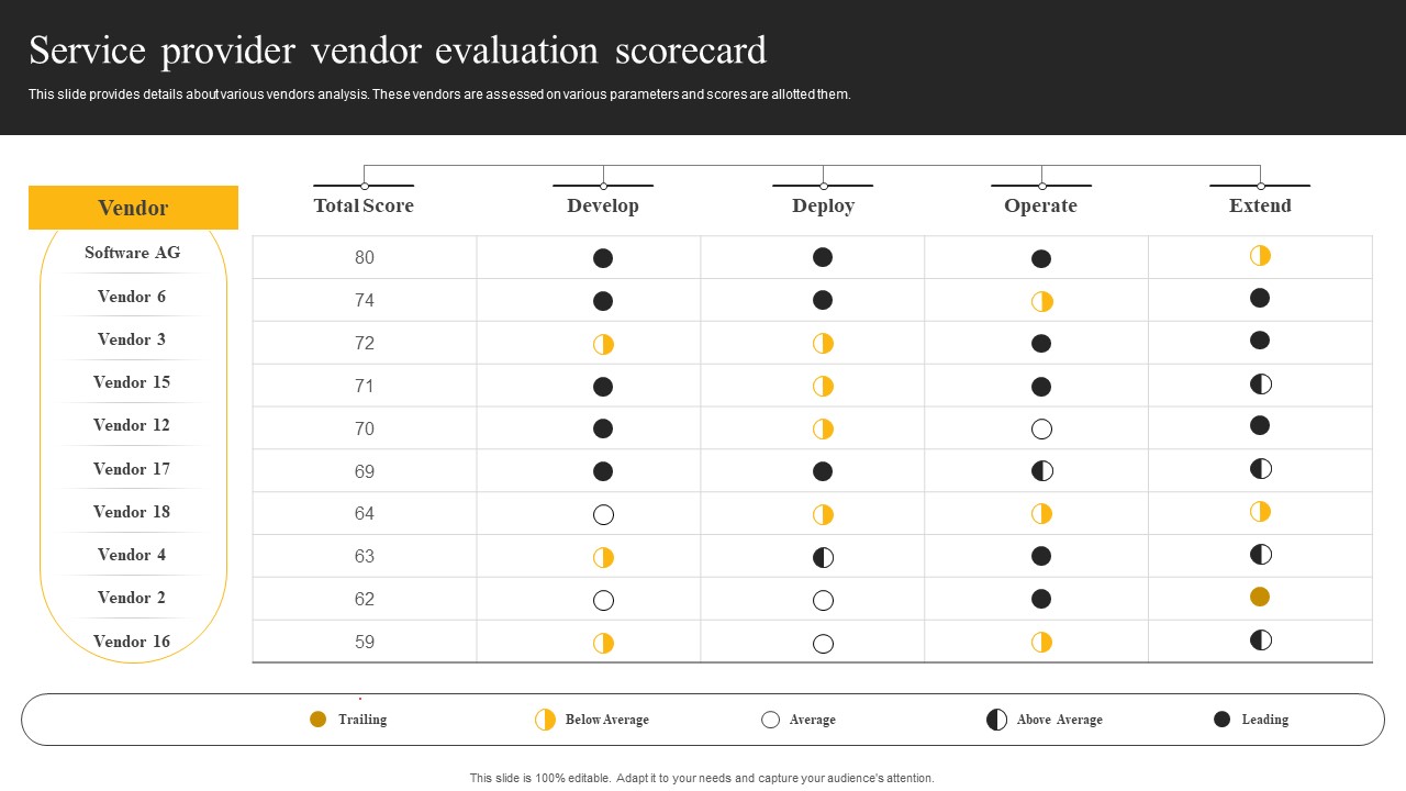 Service Provider Vendor Evaluation Scorecard E Sales Generation Checklist Mockup PDF