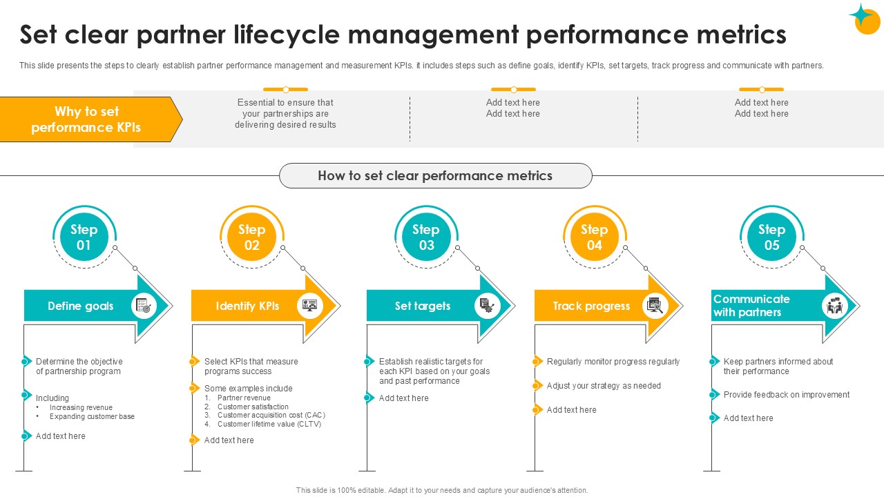 Set Clear Partner Lifecycle Management Performance Partner Relationship Ppt Example