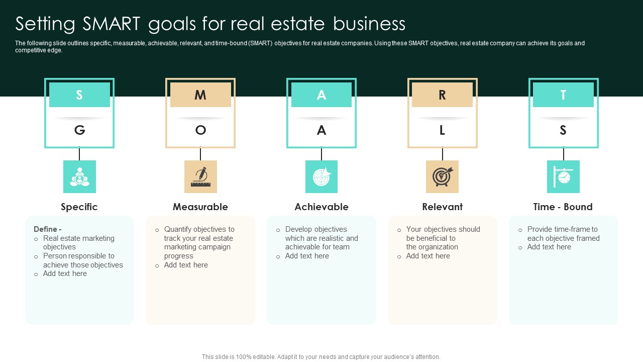 Setting Smart Goals For Real Estate Business Strategic Real Estate Designs Pdf