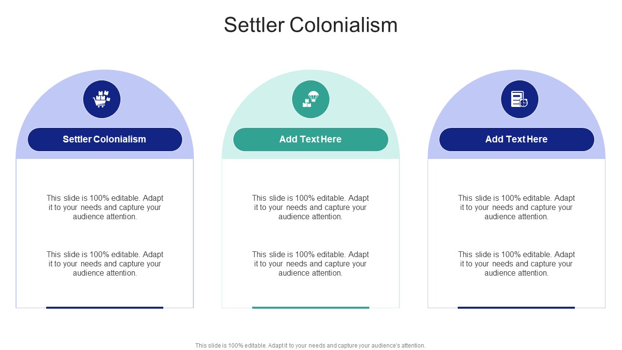Settler Colonialism In Powerpoint And Google Slides Cpb