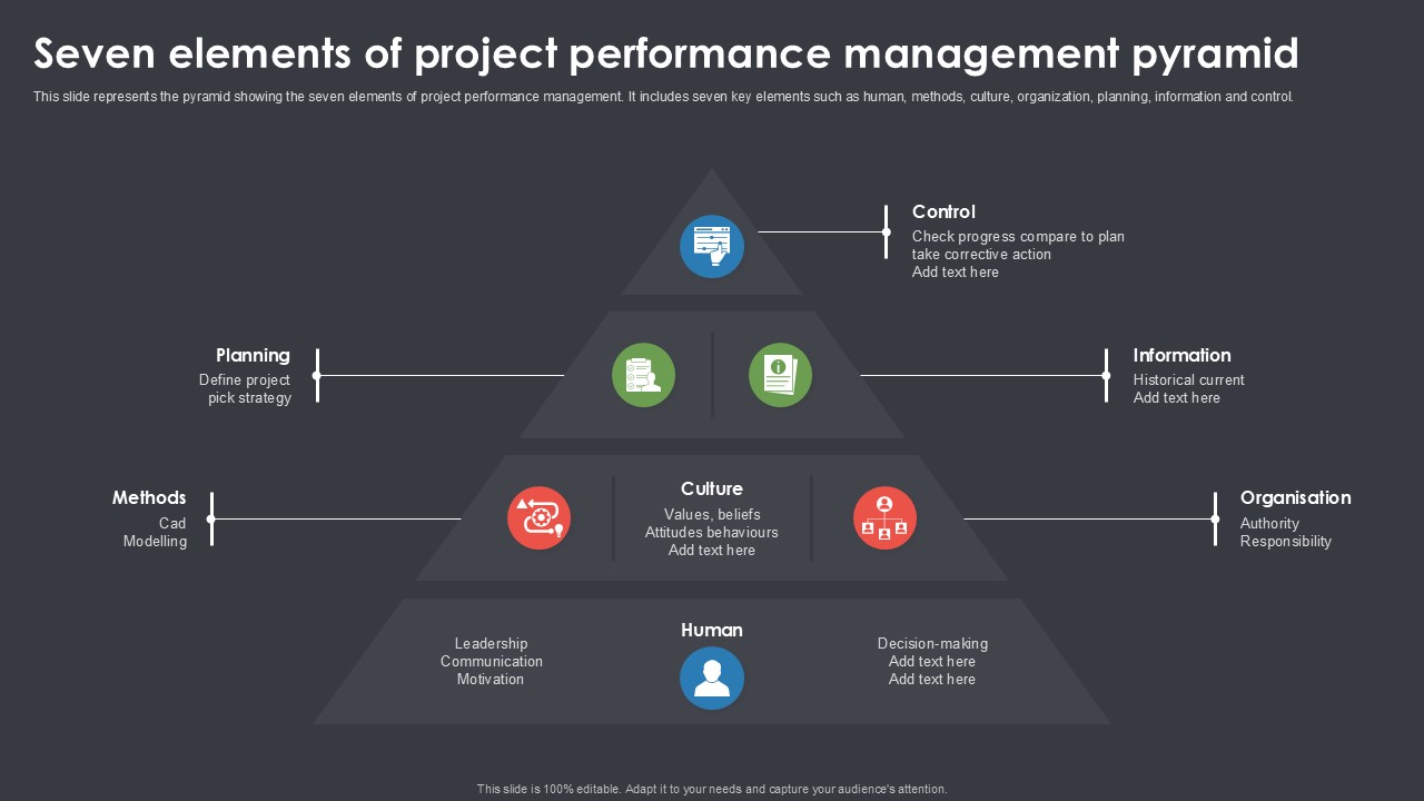 Seven Elements Of Project Performance Management Pyramid Ppt Powerpoint SS